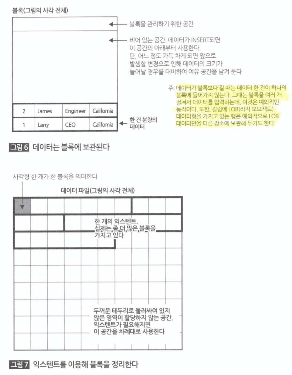 오라클 자료구조